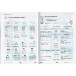 Sistem Bahasa Edisi Terkini