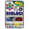 Revisi Mobil KSSM Biologi Tingkatan 4