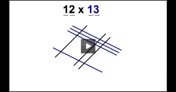 How to multiply numbers by drawing lines